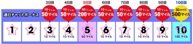 【DXLIVE】チャットボーナス増量キャンペーン