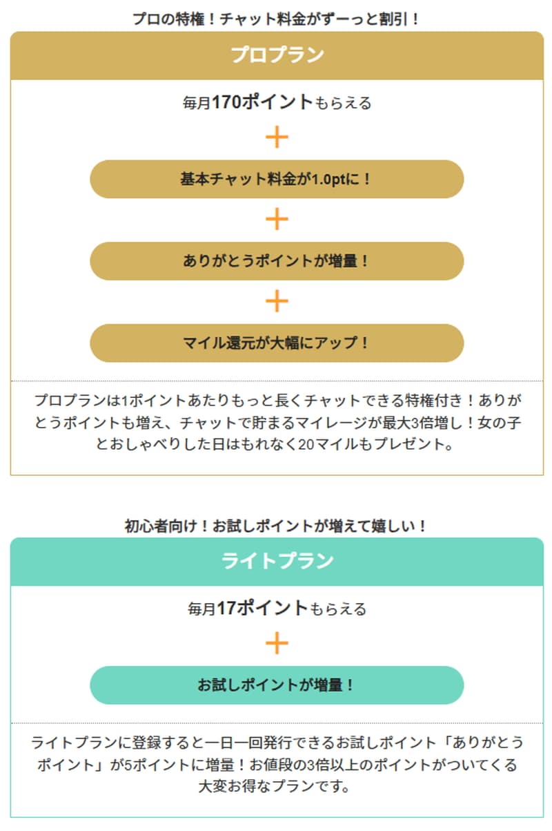 選べる２種類の定期プラン『DXプラス+』