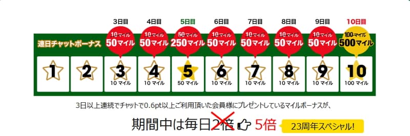 【DXLIVE】連日チャットボーナス増量