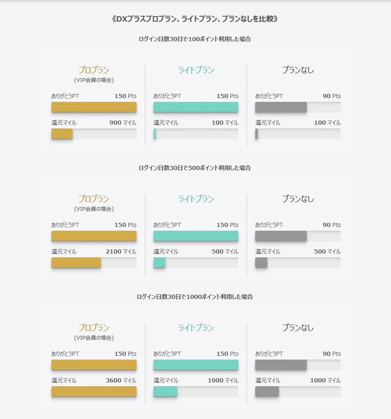 【DXLIVE】DXプラス MAX65$OFF割引クーポン